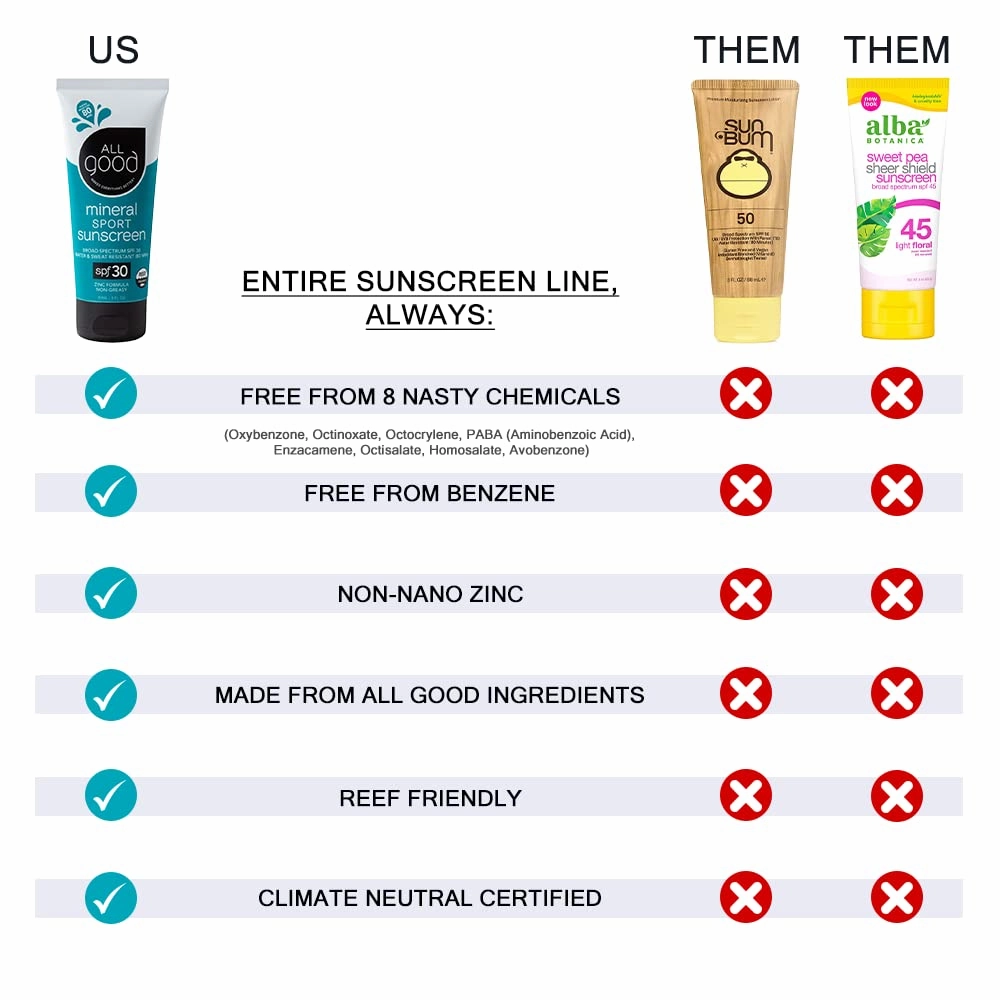 All Good Sports Mineral Sunscreen Butter Stick for Face, Nose, Ears - UVA/UVB Broad Spectrum SPF 50, Coral Reef Friendly, Water Resistant, Zinc Oxide, Coconut Oil, Beeswax, Vitamin E (2.75 oz)(3-pack)