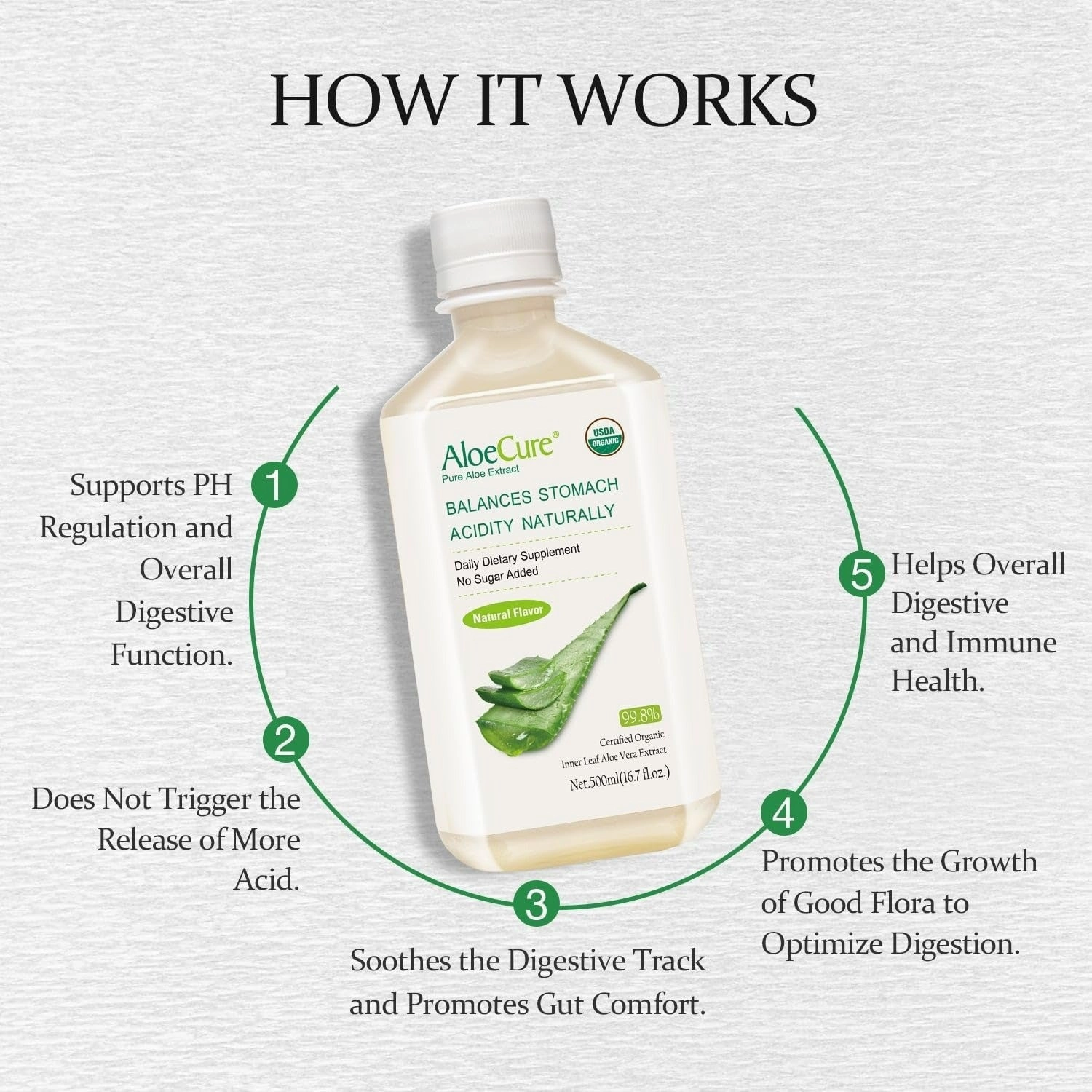 ALODERMA Aloe Cura Pure Aloe Extract Aloe Vera Juice,500ml
