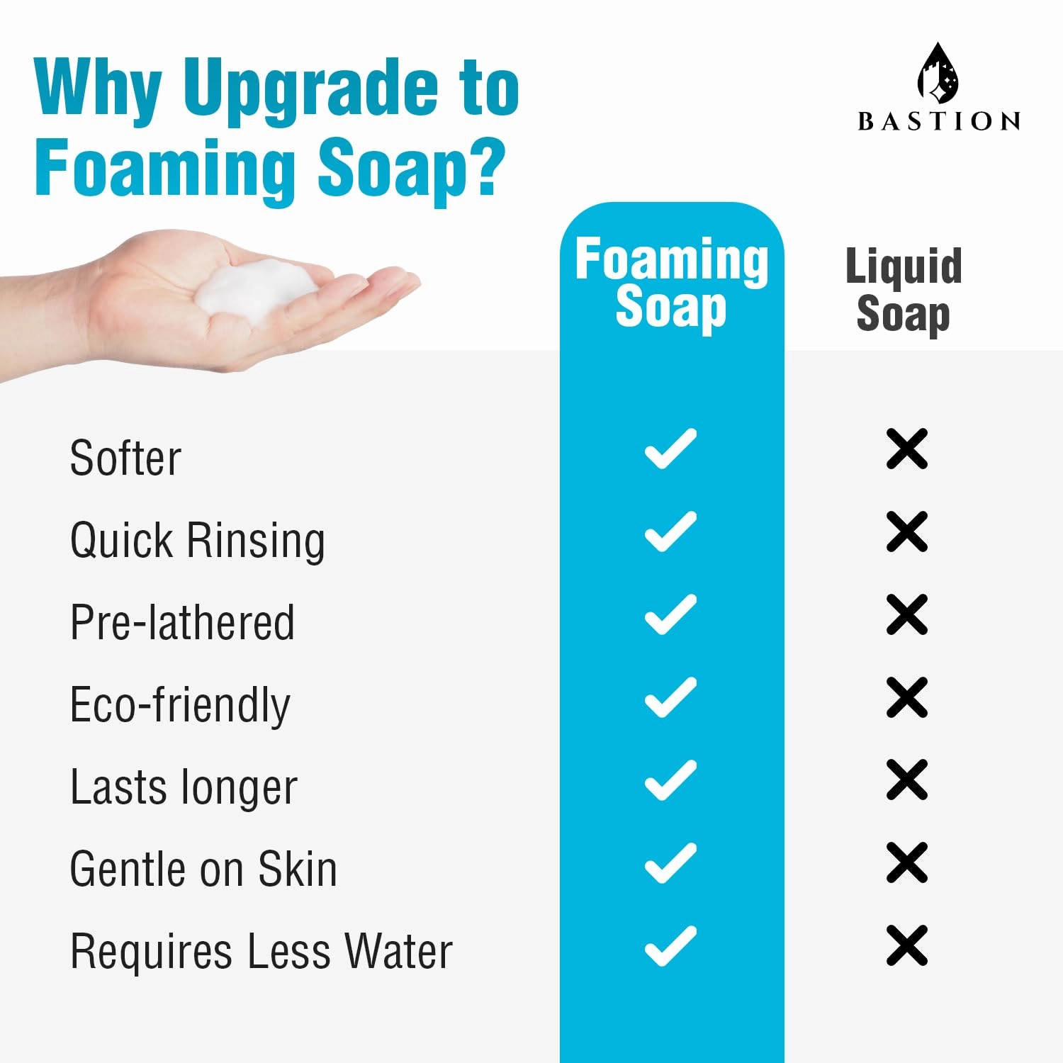 Bastion Antibacterial Foaming Hand Soap - Coconut Dream Hand Wash - Bulk Refill Jug. Coconut Dream Scented. Non-toxic. Made in the USA.(Foaming Dispenser Required) (6) 1/2 Gallon (384 oz)