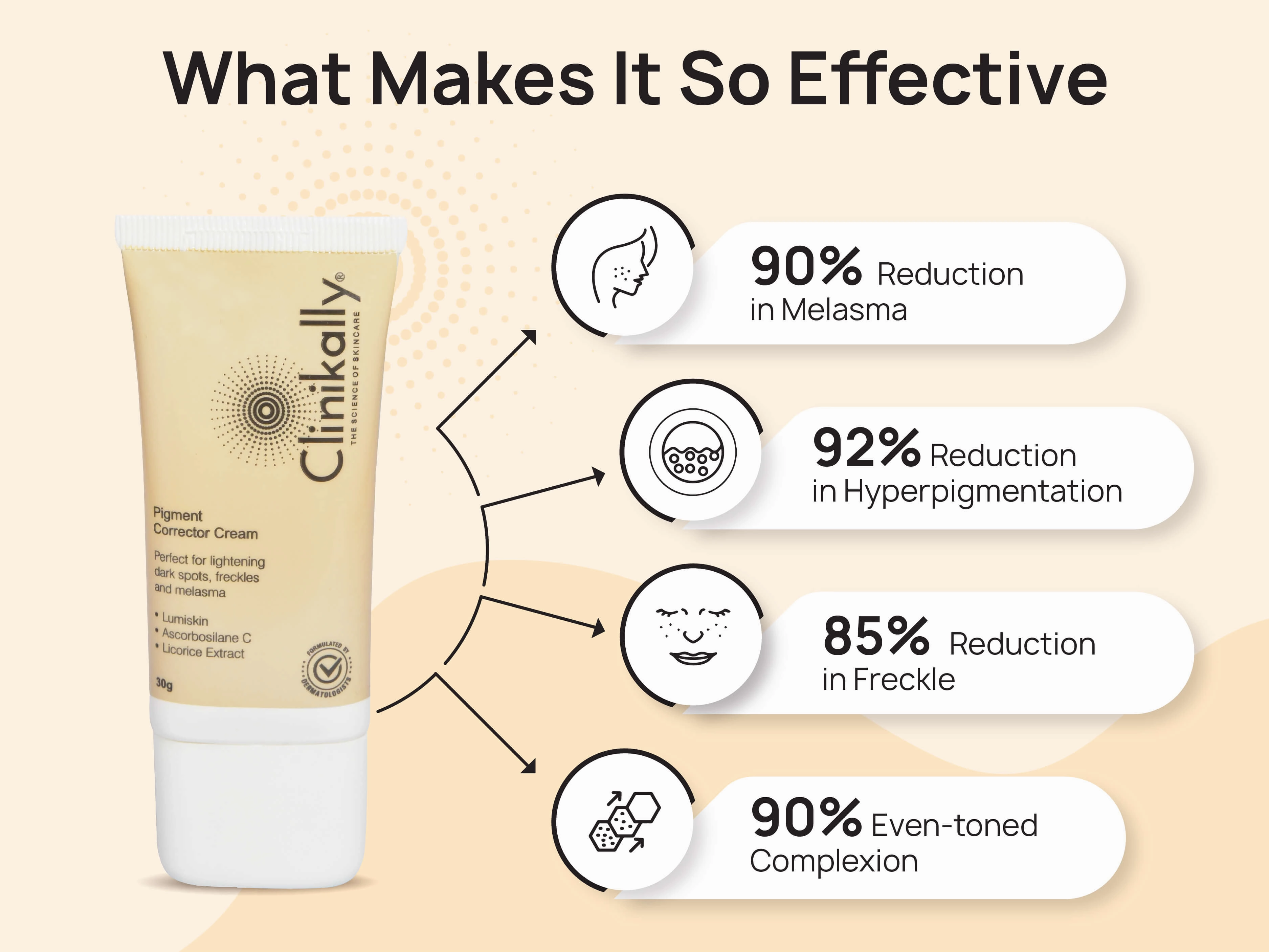 Clinikally The Ultimate NIA Serum   Pigment Corrector Cream