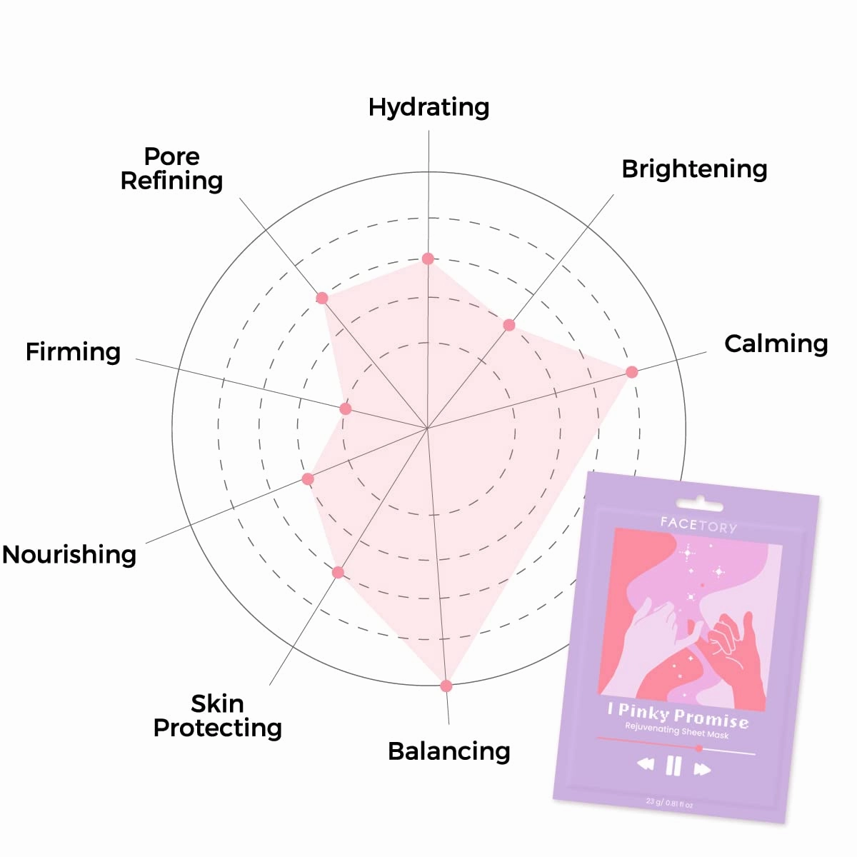 FACETORY K Beauty Face Mask Skin Care - REJUVENATING Sheet Mask for ACNE-PRONE Skin with Beetroot Extract | Brighten Skin, Protect, Strengthen (10 Pack)