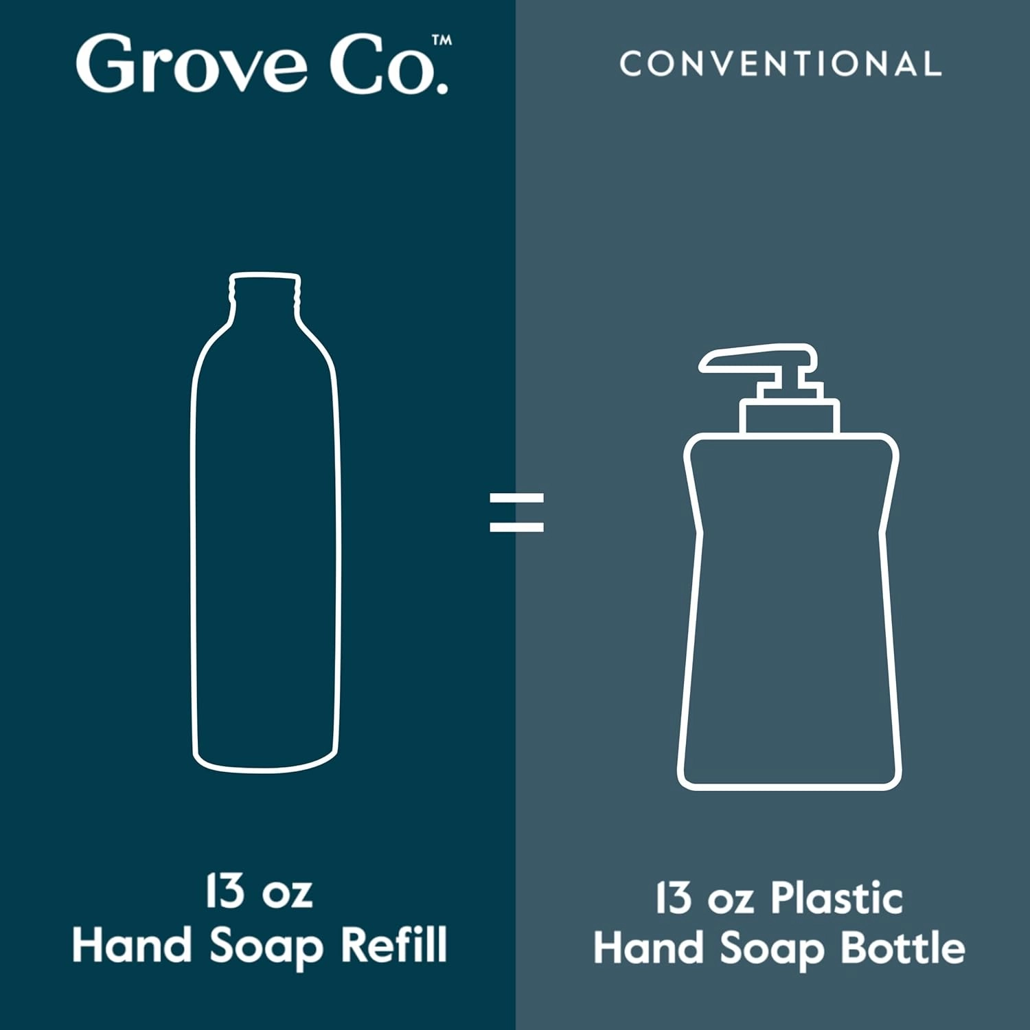 Grove Co. Hydrating Gel Hand Soap Refills (2 x 13 Fl Oz)   1 x Reuseable Glass Soap Dispenser, Plastic-Free & Liquid Refillable Starter Kit, Natural Lavender Blossom & Thyme Fragrance