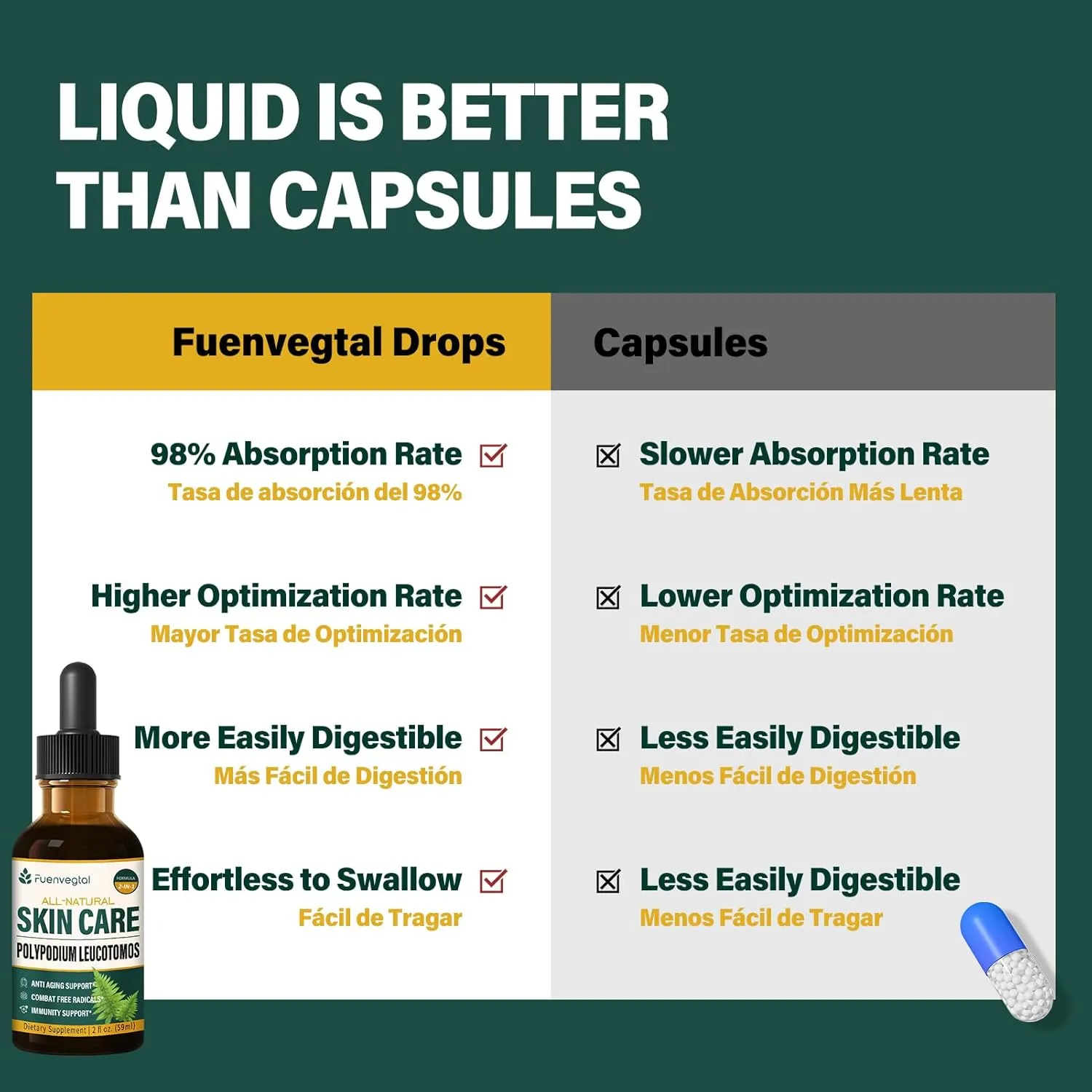 Polypodium Leucotomos Skin Care Drops, Natural Nicotinamide & Kalawalla Root Extract Liquid Supplement Supports Anti-Aging, Combats Free Radicals, and Promotes Skin Health & Immunity. 2oz