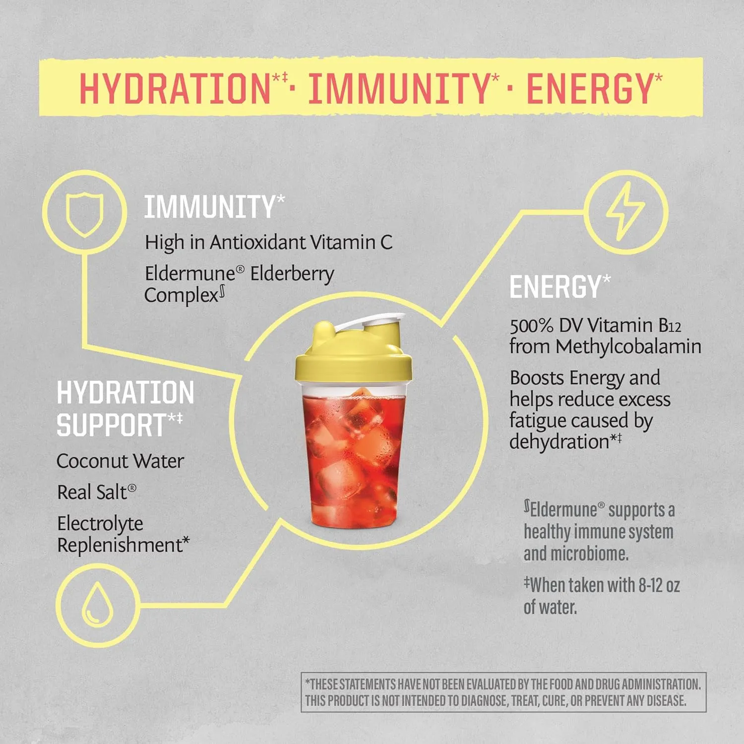 Sunwarrior Vegan Hydration Blend Electrolyes Supplement | Elderberry Coconut Water Real Salt Soy Free Sugar Free Synthetic Free Gluten Free Dairy Free | Strawberry 30 Servings | Active Hydration